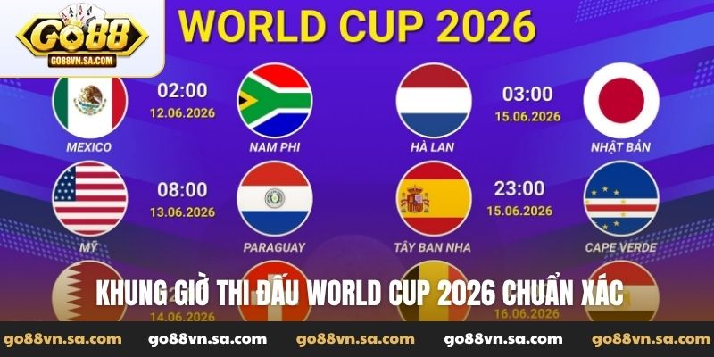 Khung giờ thi đấu World Cup 2026 chuẩn xác